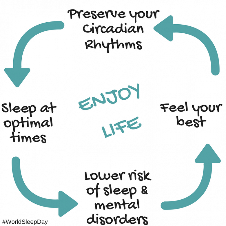 World Sleep Day 2018 – ‘Preserve your rhythms to enjoy life!’ What does this mean for our school-aged children?